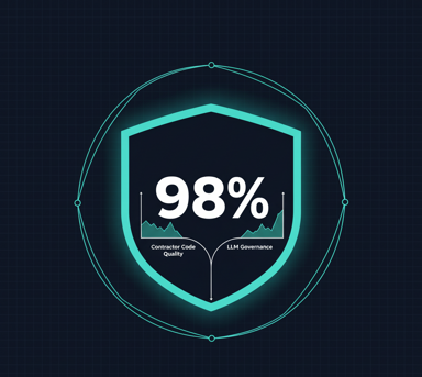 AI Accountability Score 98%